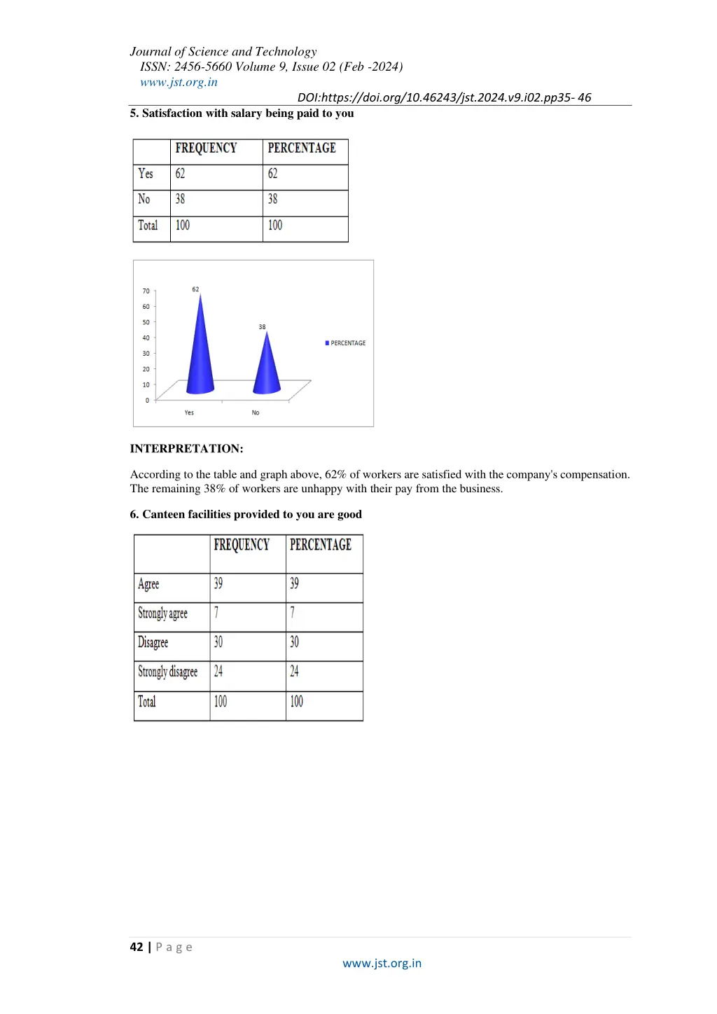 journal of science and technology issn 2456 5660 7
