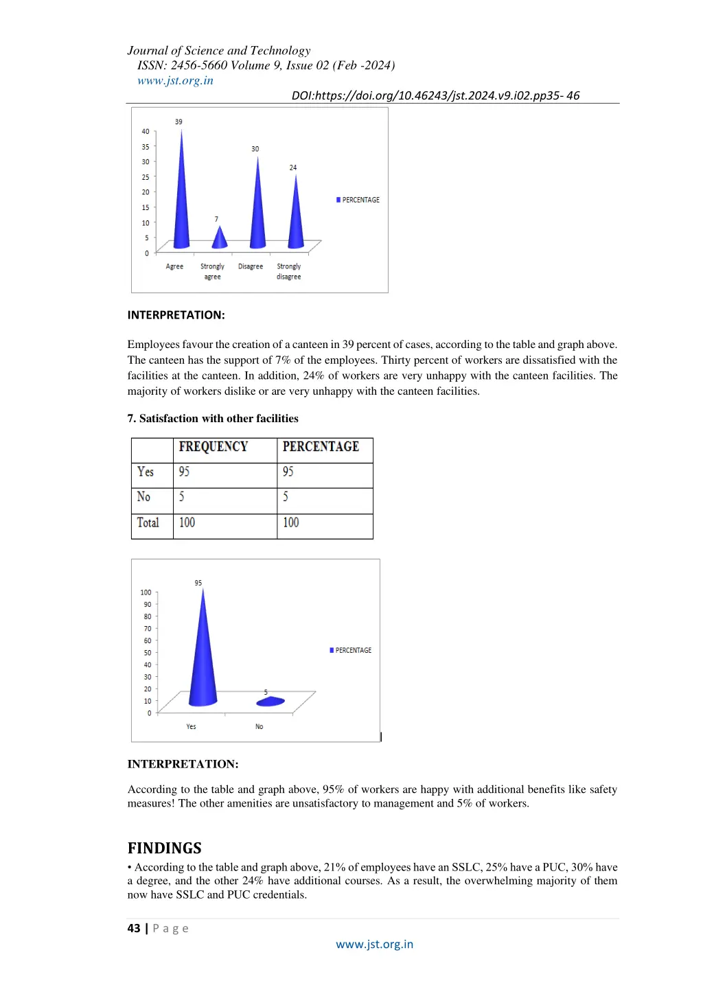 journal of science and technology issn 2456 5660 8
