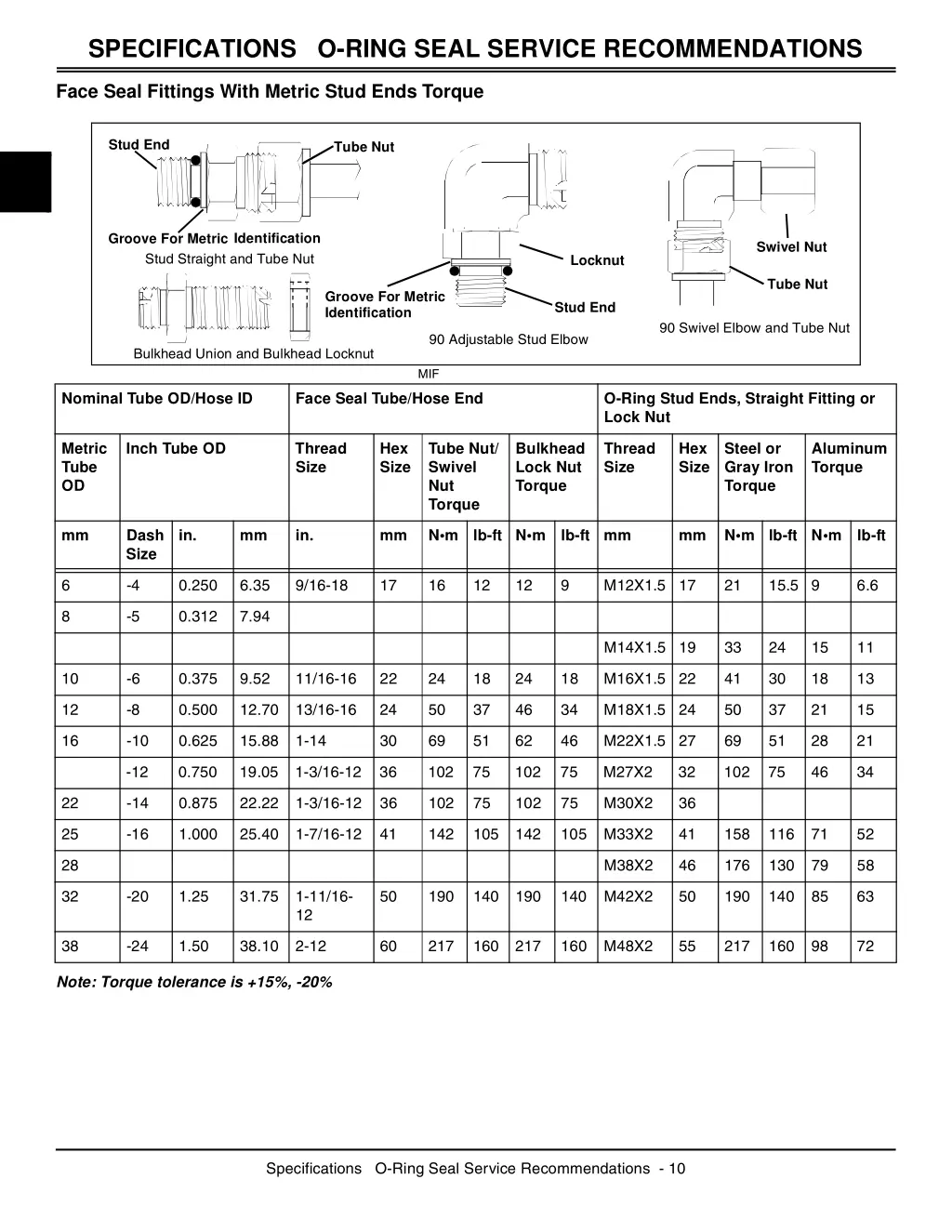 specifications o ring seal service recommendations 1