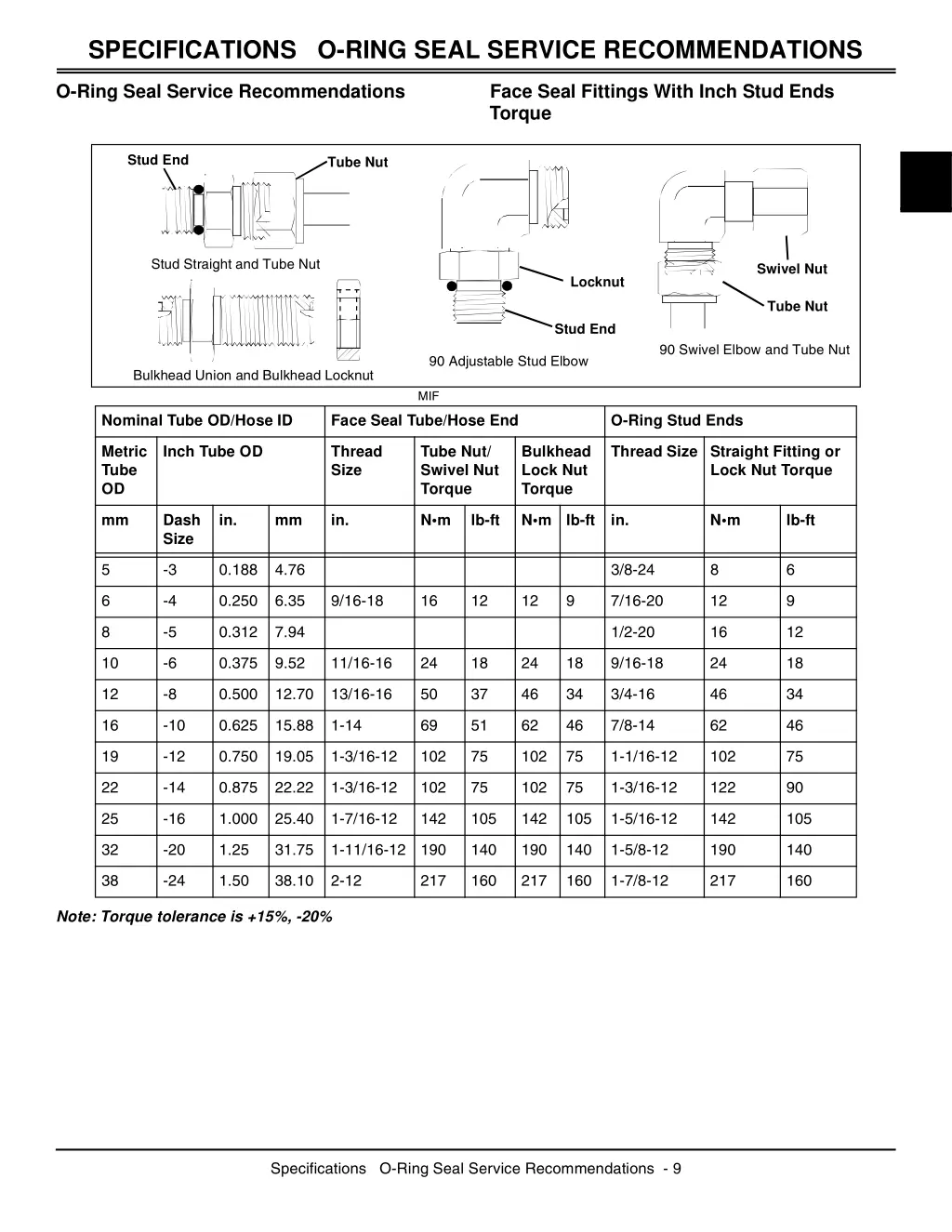 specifications o ring seal service recommendations