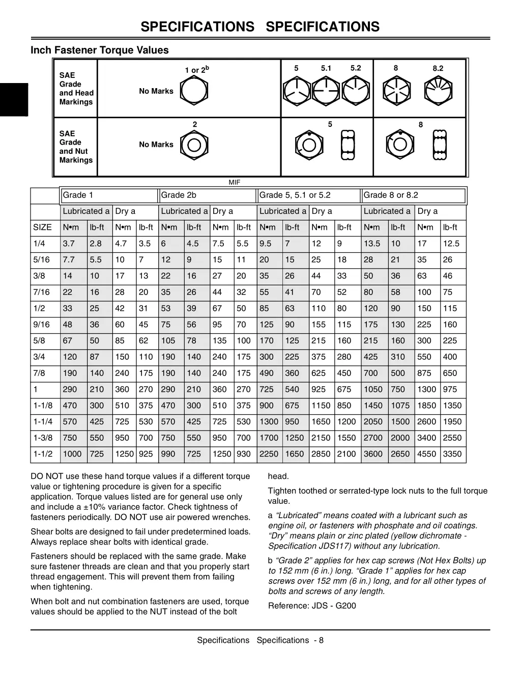 specifications specifications 1