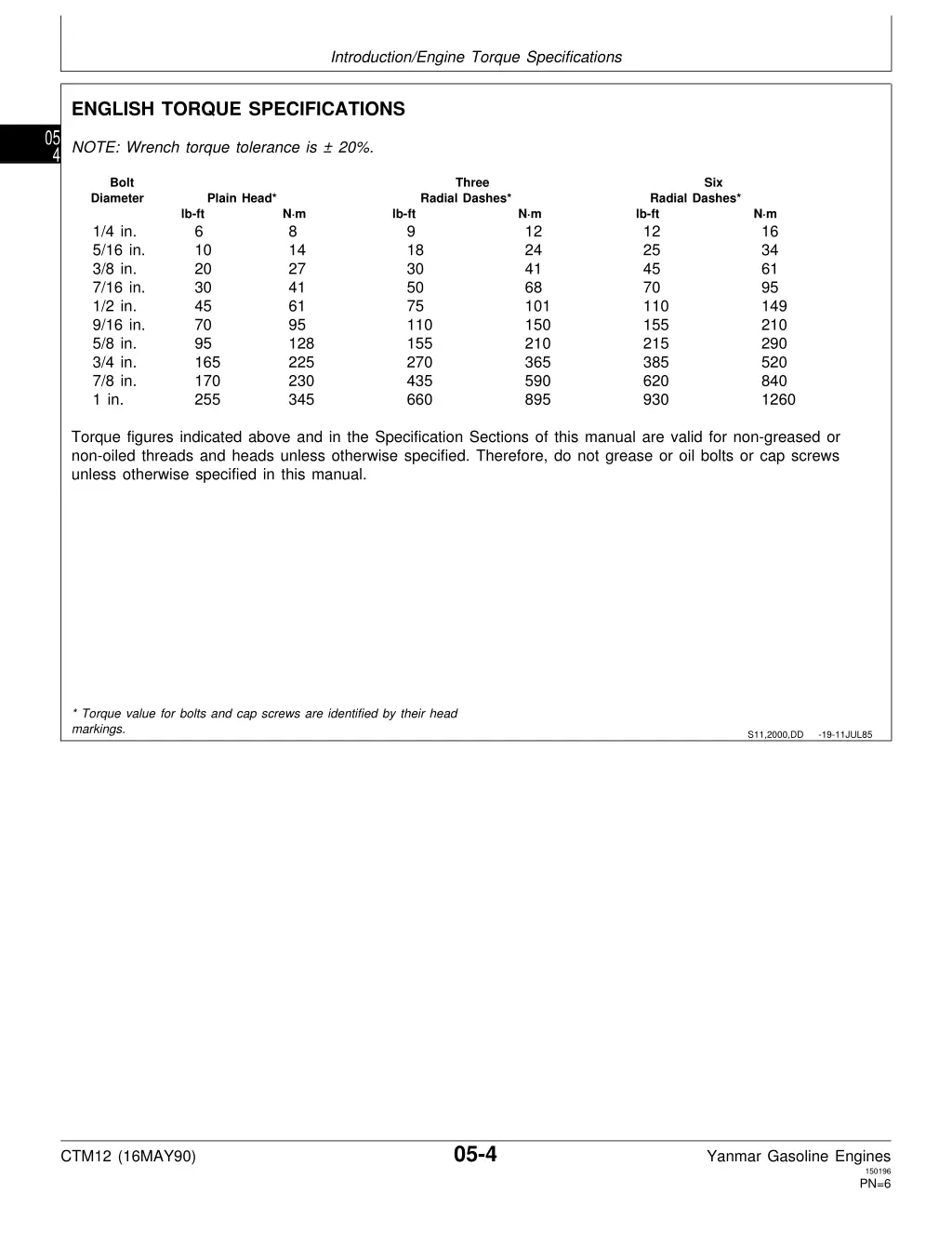 introduction engine torque specifications