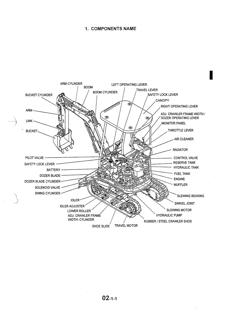 1 components name