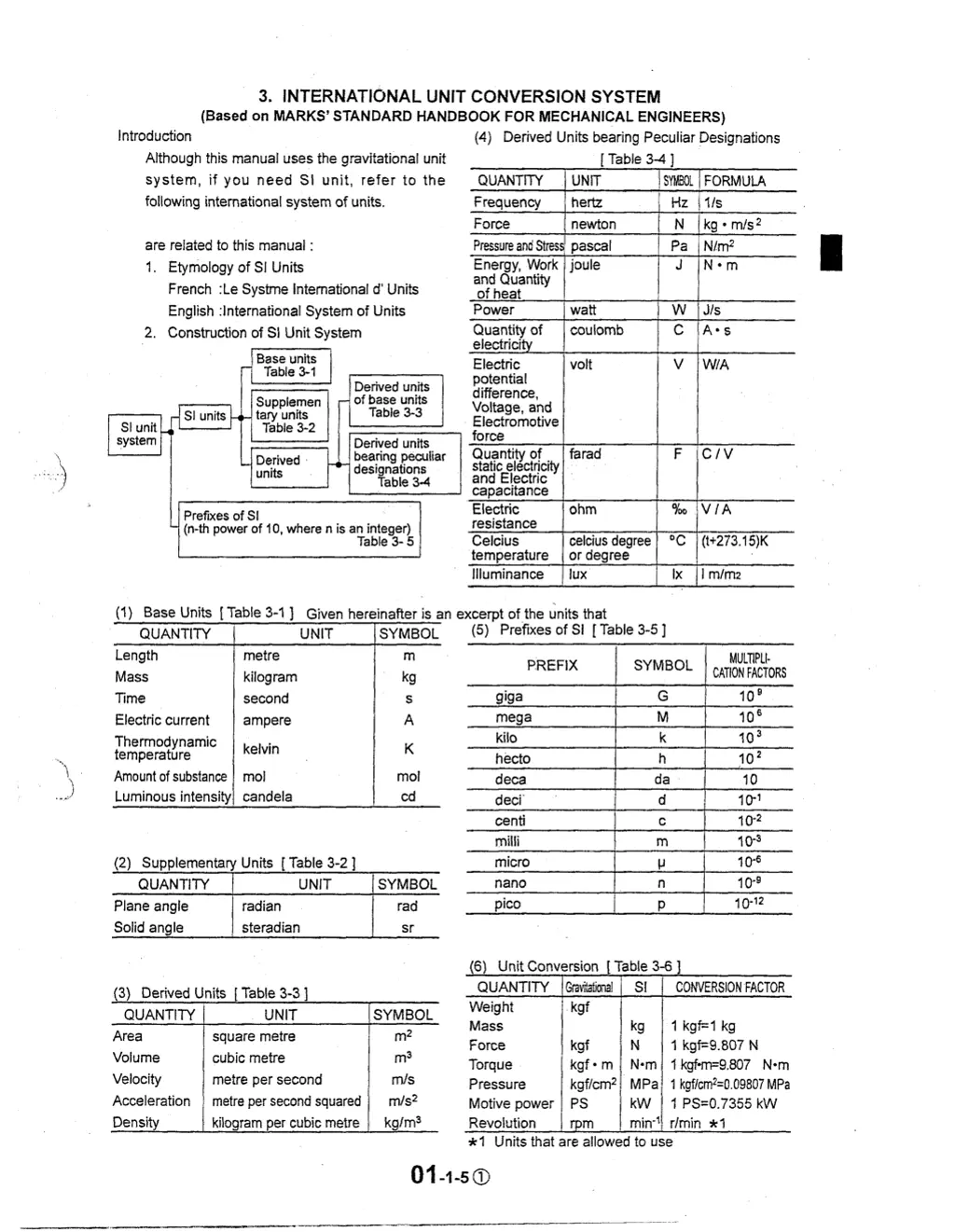 3 international based on marks standard handbook