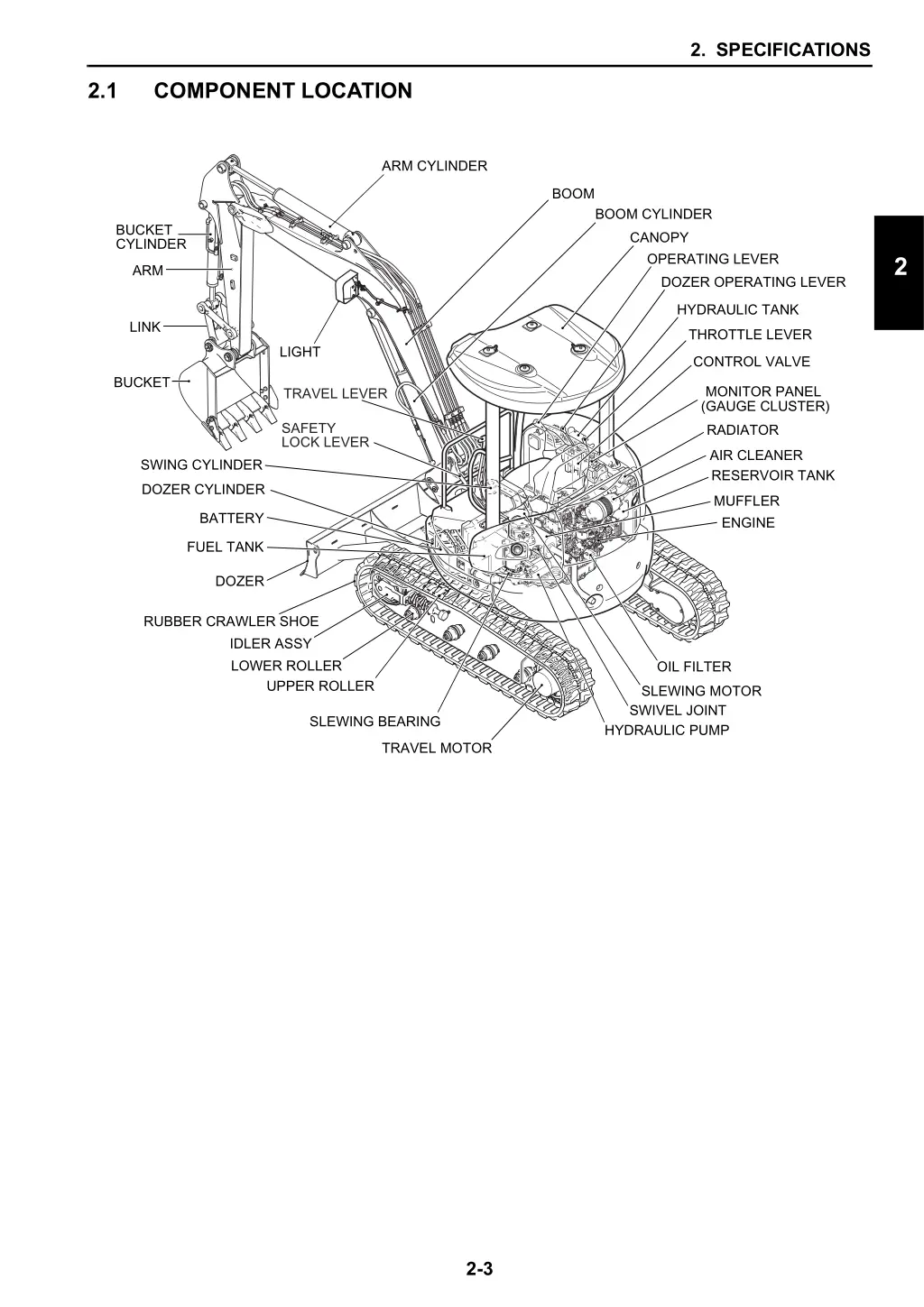 2 specifications 2