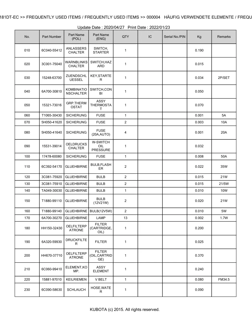 bkida5130 b1181dt ec frequently used items 1