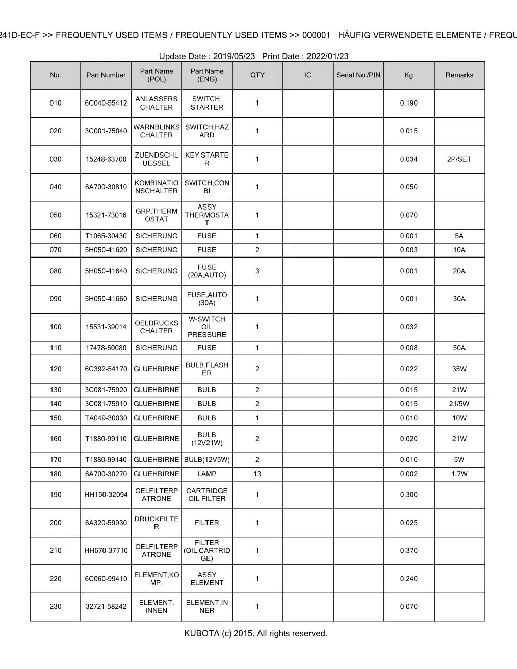 bkida5131 b1241d ec f frequently used items 1