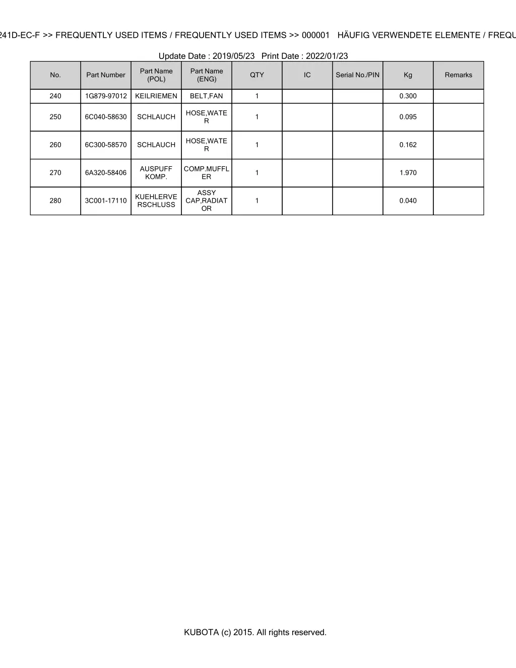 bkida5131 b1241d ec f frequently used items 2