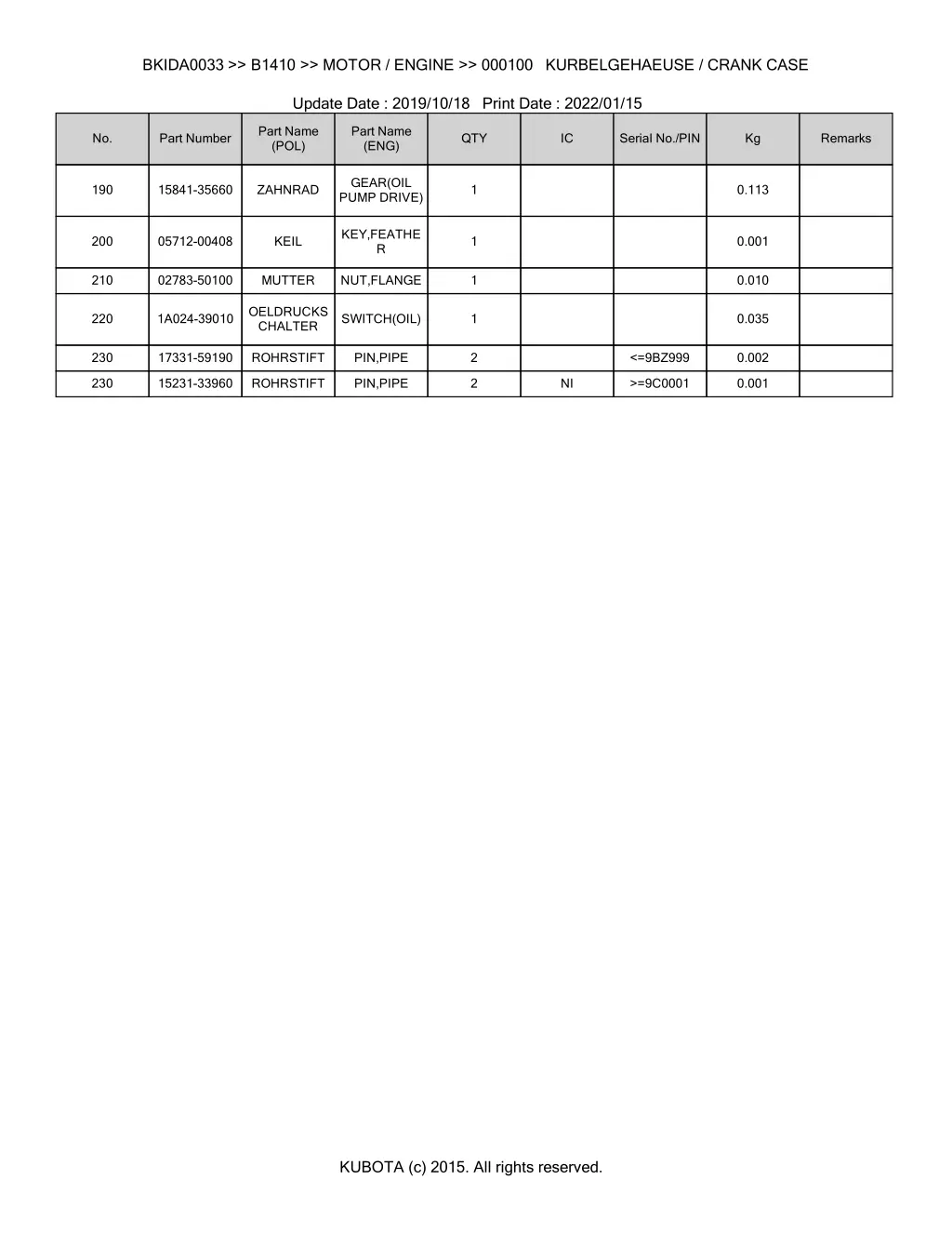 bkida0033 b1410 motor engine 000100 2