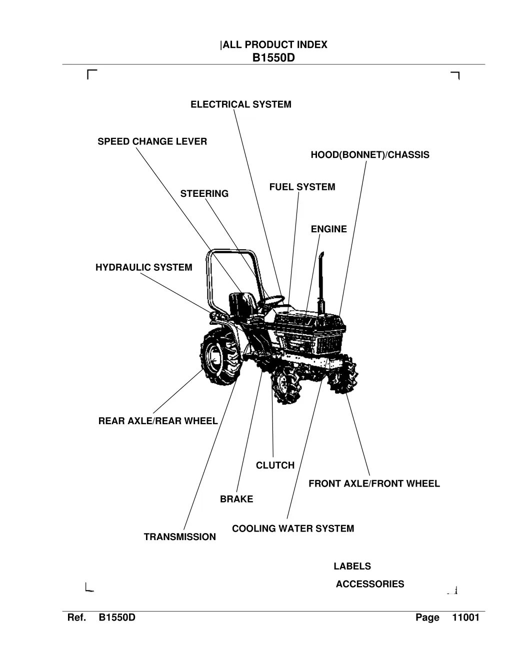 all product index b1550d