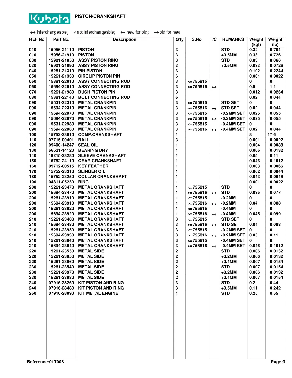 piston crankshaft 1