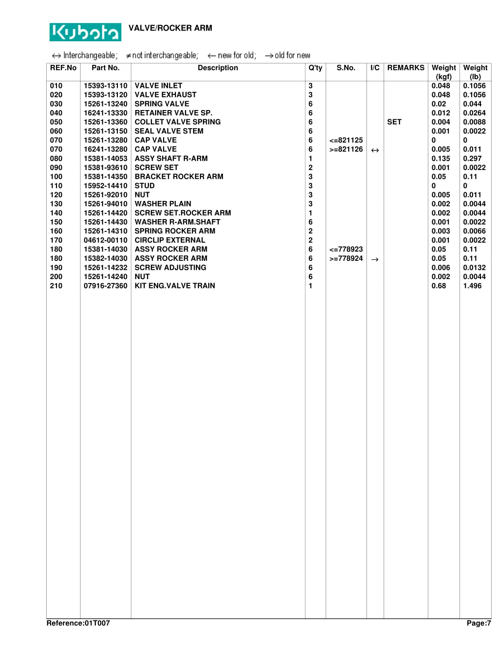 valve rocker arm 1