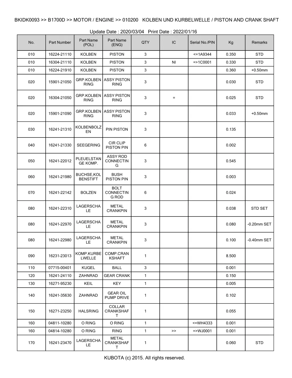 bkidk0093 b1700d motor engine 010200 kolben 1