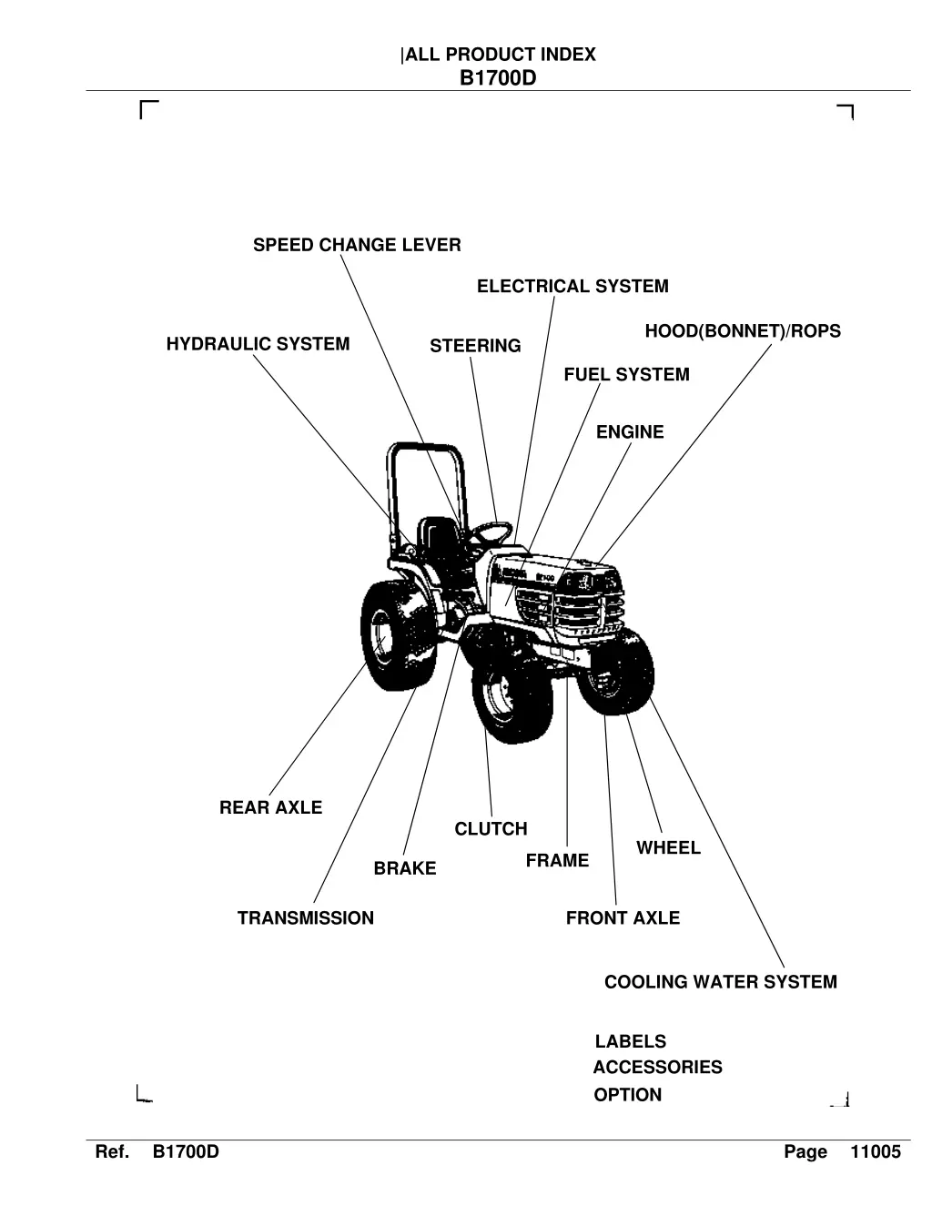 all product index b1700d