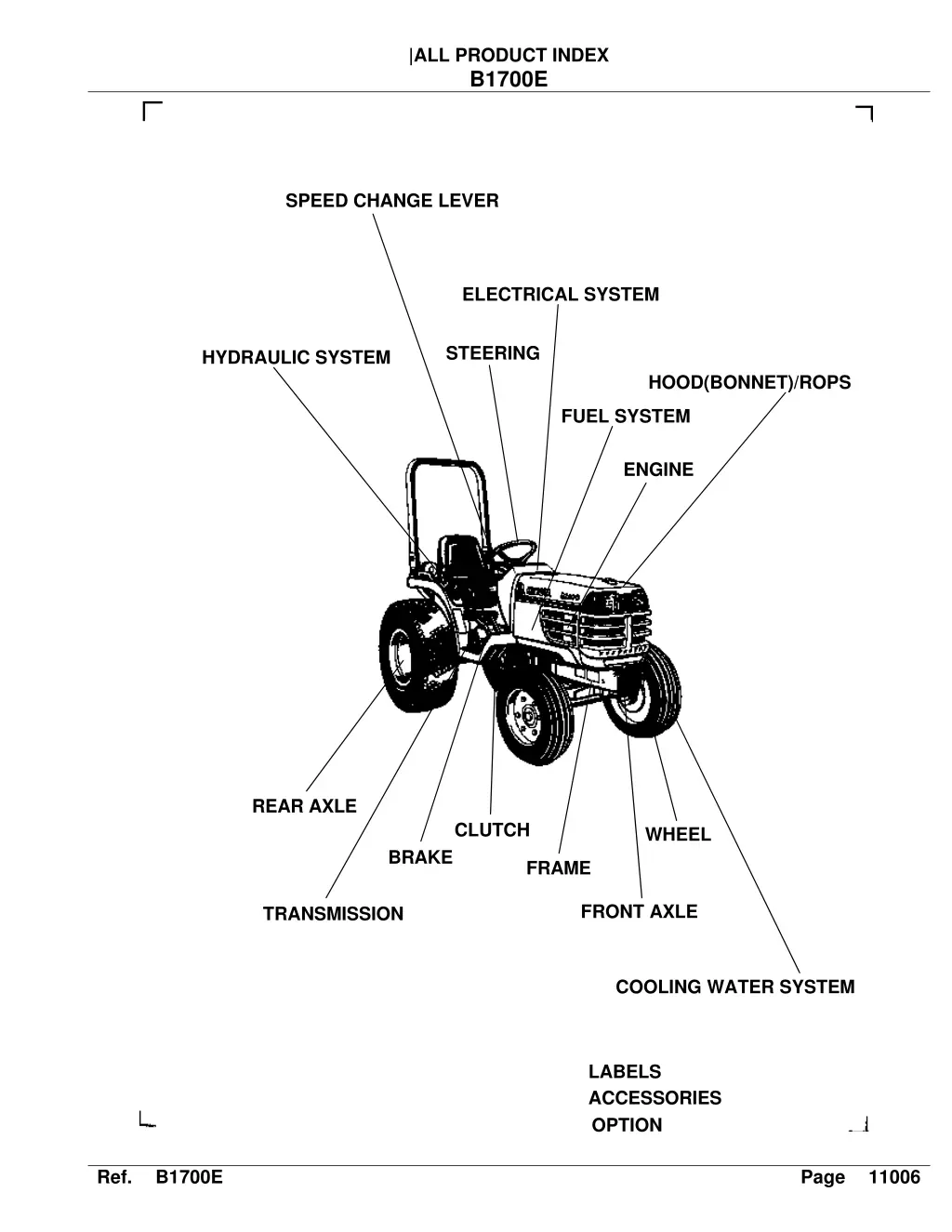 all product index b1700e