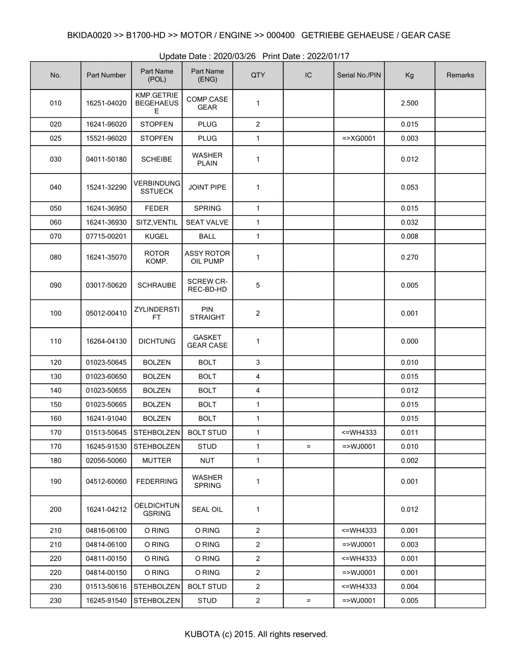 bkida0020 b1700 hd motor engine 000400 getriebe 1