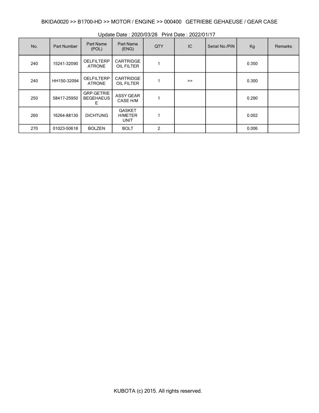 bkida0020 b1700 hd motor engine 000400 getriebe 2