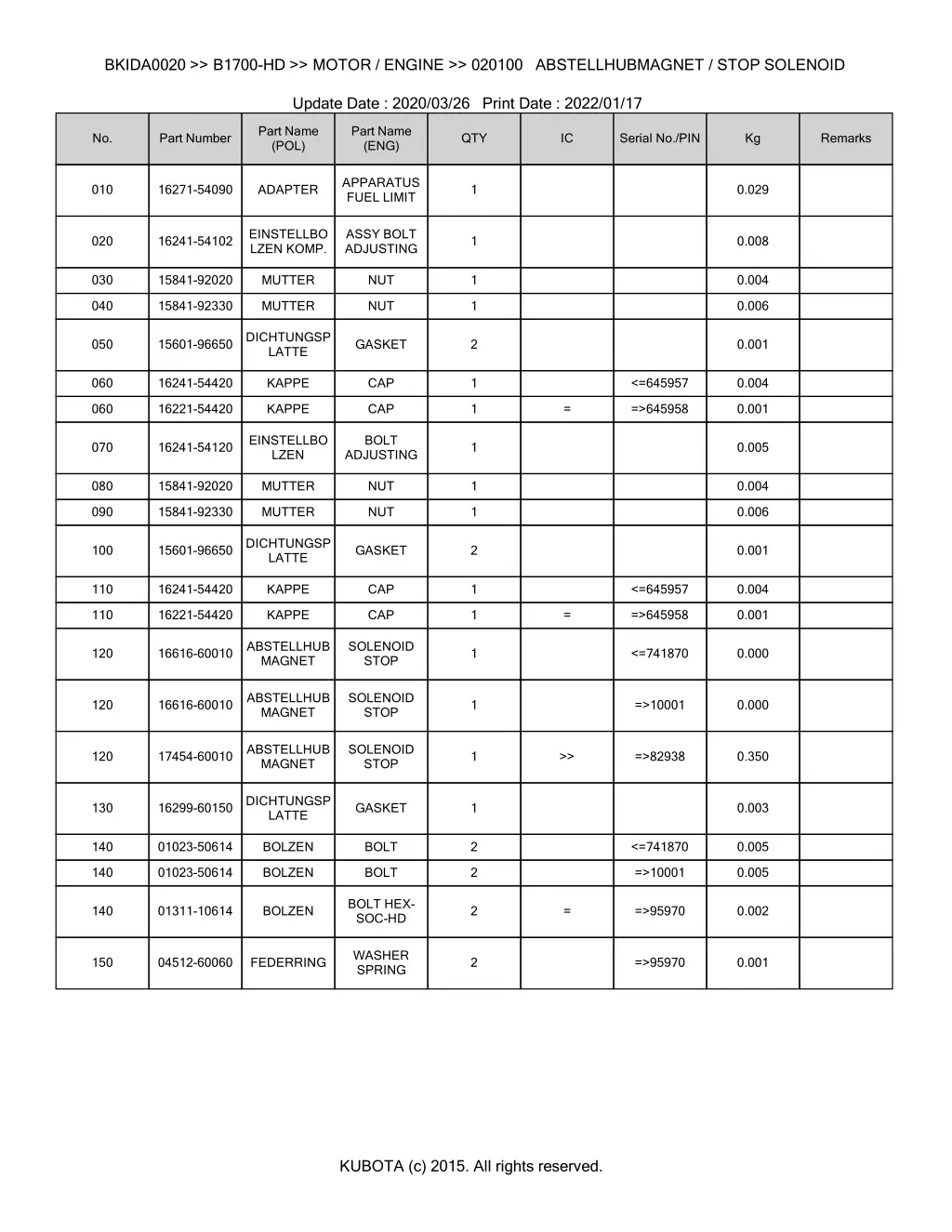 bkida0020 b1700 hd motor engine 020100 1