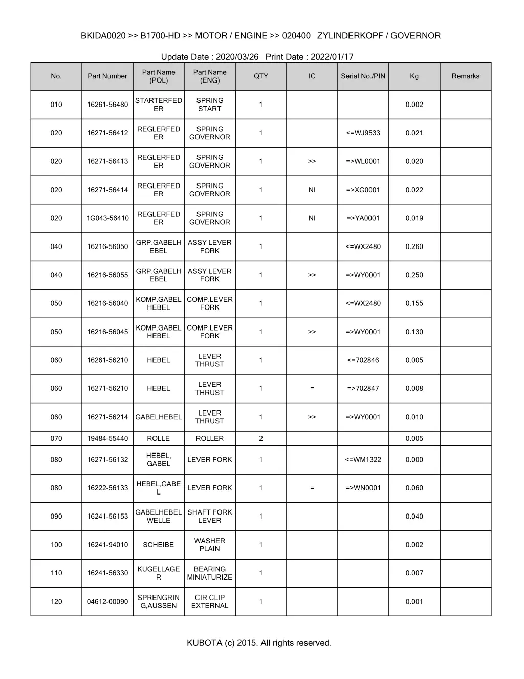 bkida0020 b1700 hd motor engine 020400 1