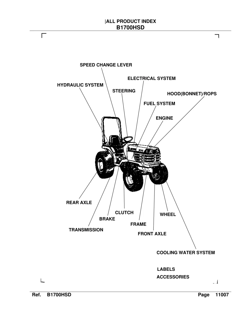 all product index b1700hsd