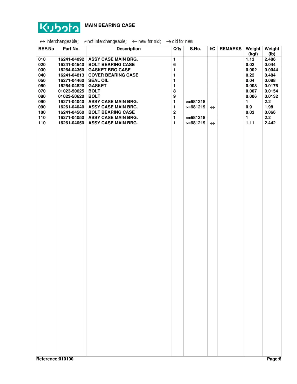 main bearing case 1