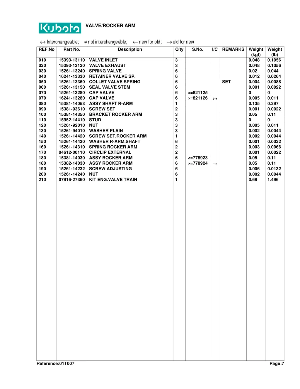 valve rocker arm 1