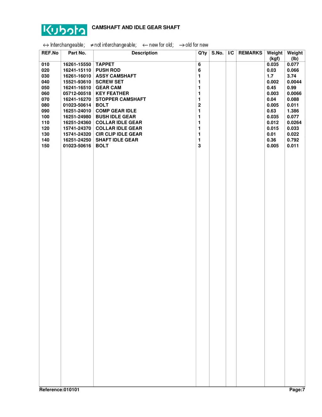 camshaft and idle gear shaft 1