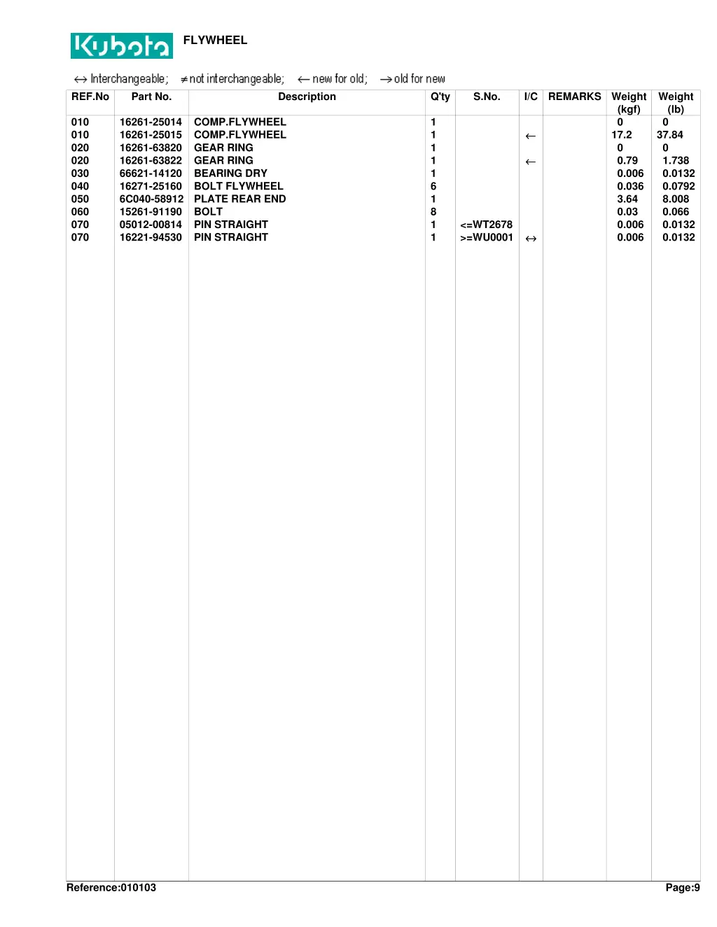 flywheel 1