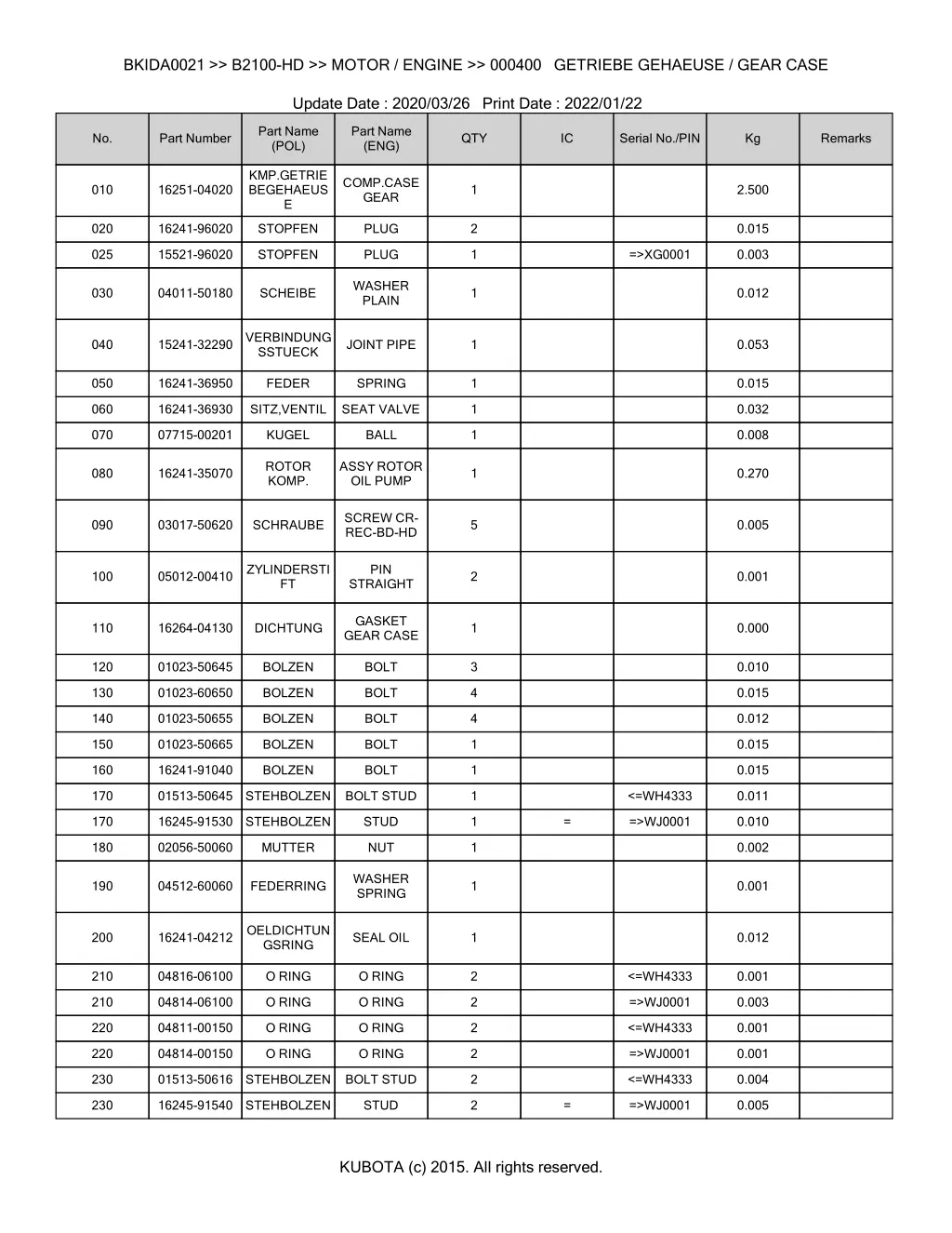 bkida0021 b2100 hd motor engine 000400 getriebe 1