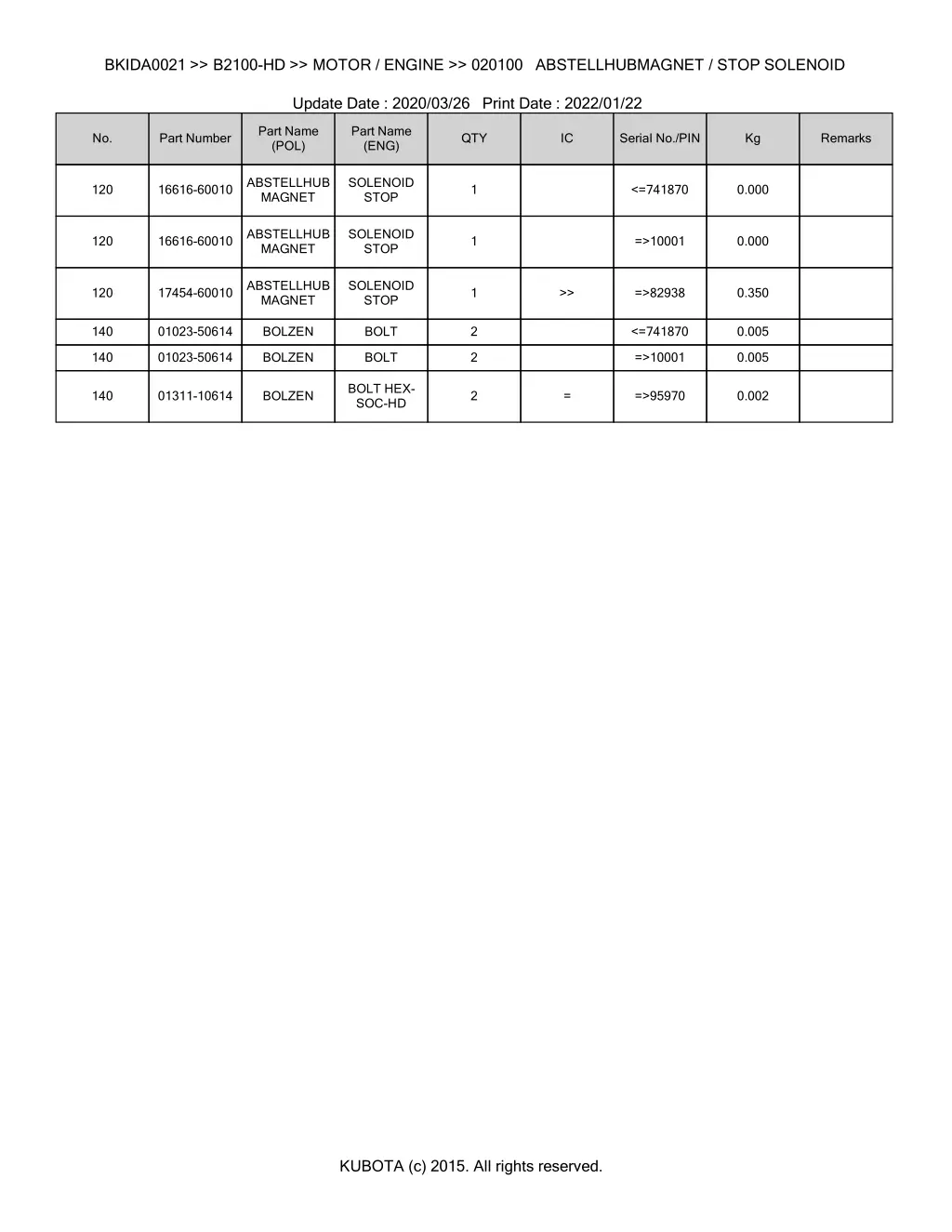 bkida0021 b2100 hd motor engine 020100 3