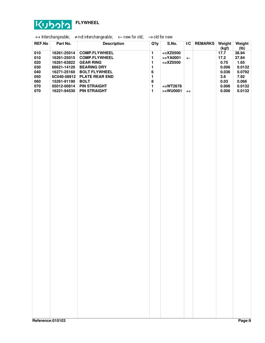 flywheel 1