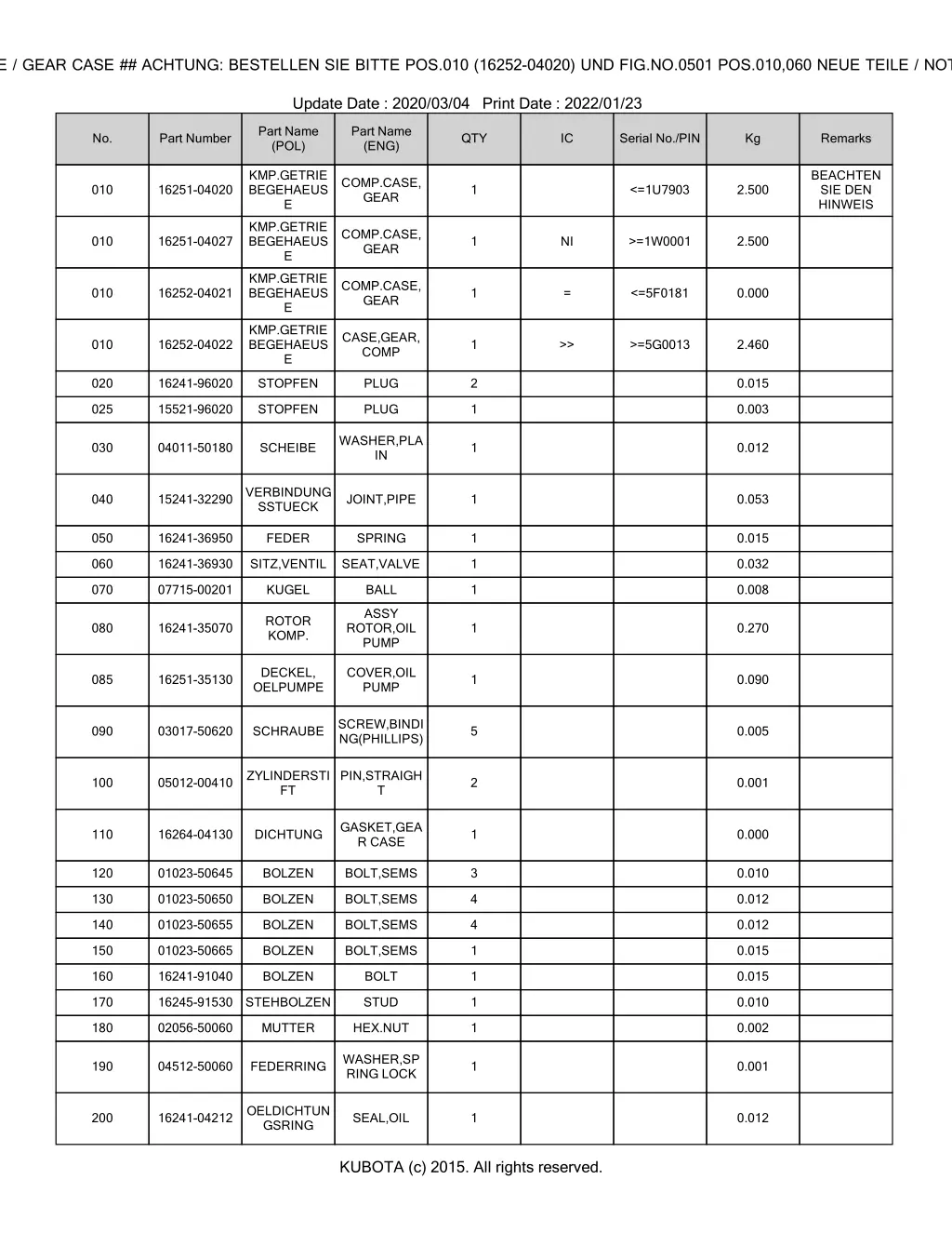 bkidk0394 b2110hdb motor engine 000400 getriebe 1