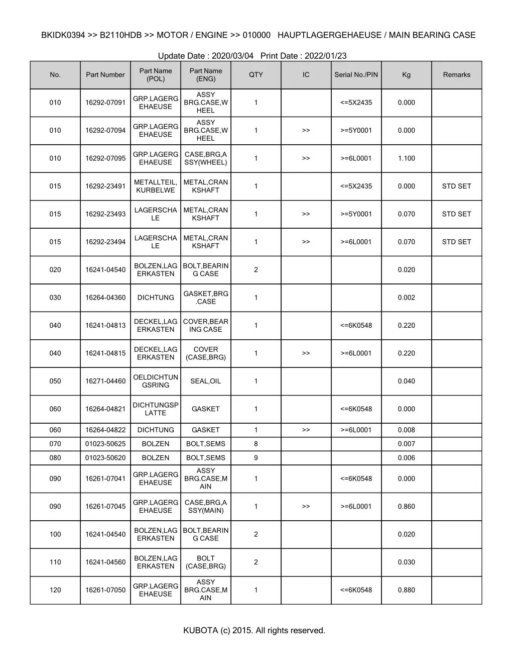 bkidk0394 b2110hdb motor engine 010000 1