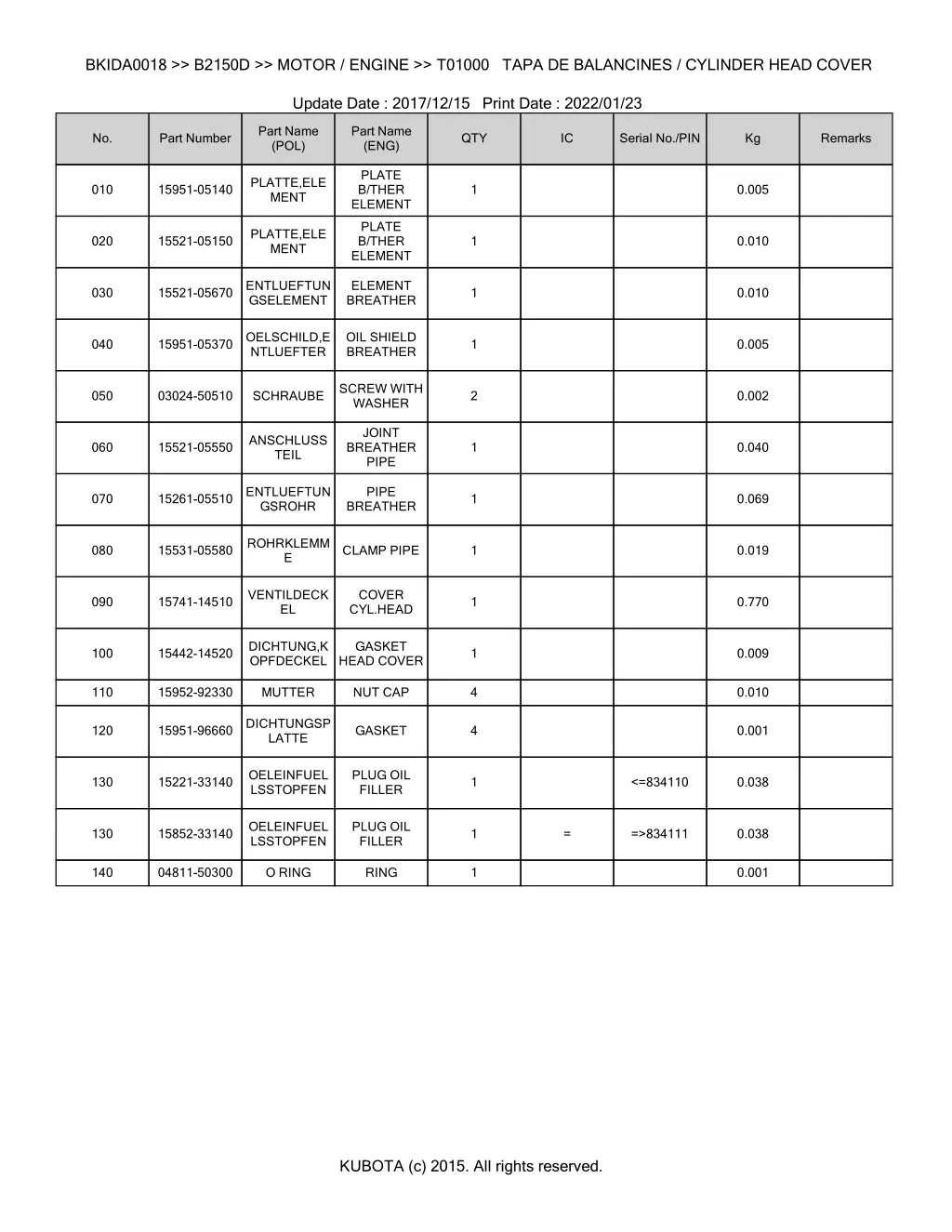 bkida0018 b2150d motor engine t01000 tapa 1