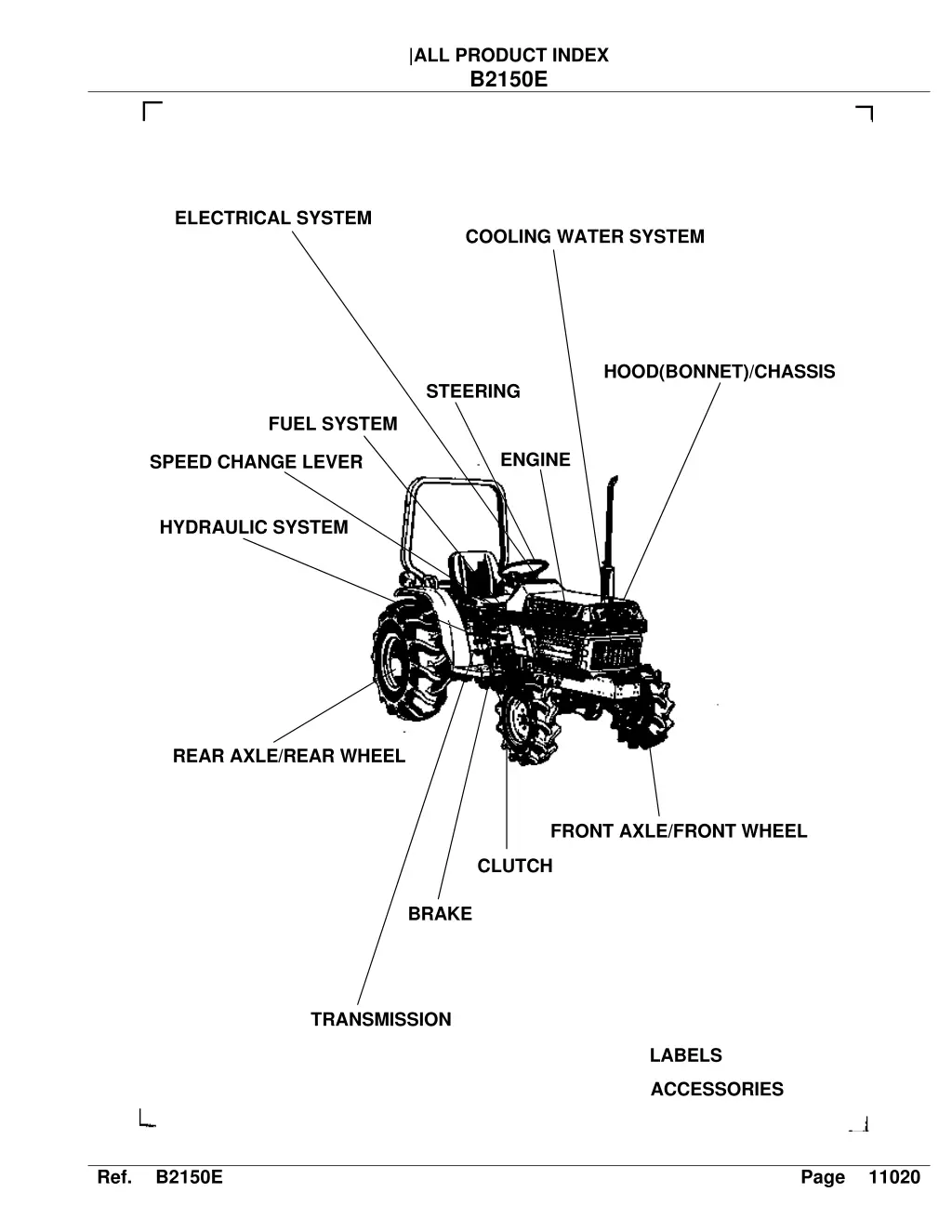 all product index b2150e