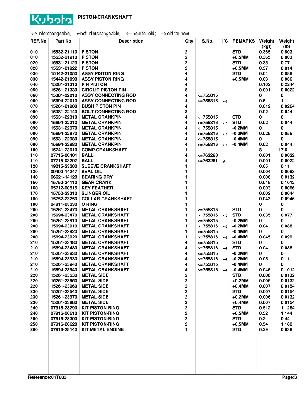 piston crankshaft 1