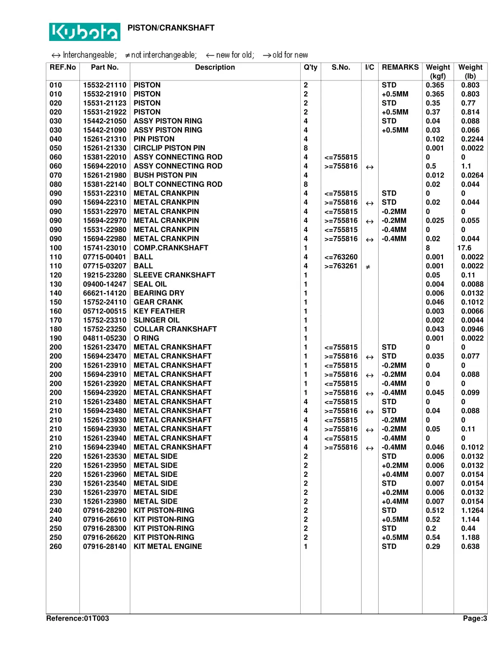 piston crankshaft 1