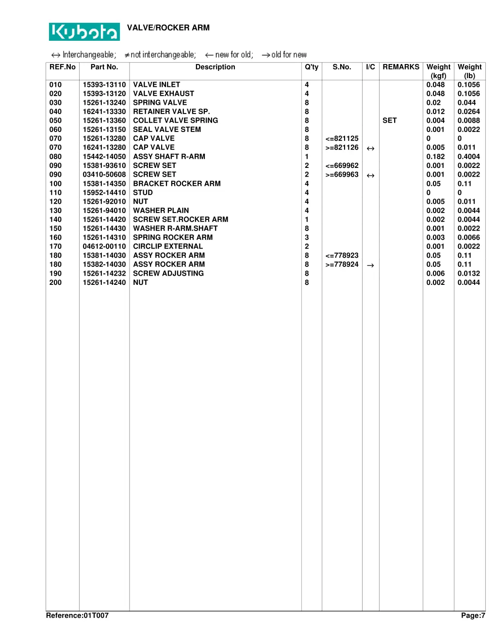 valve rocker arm 1