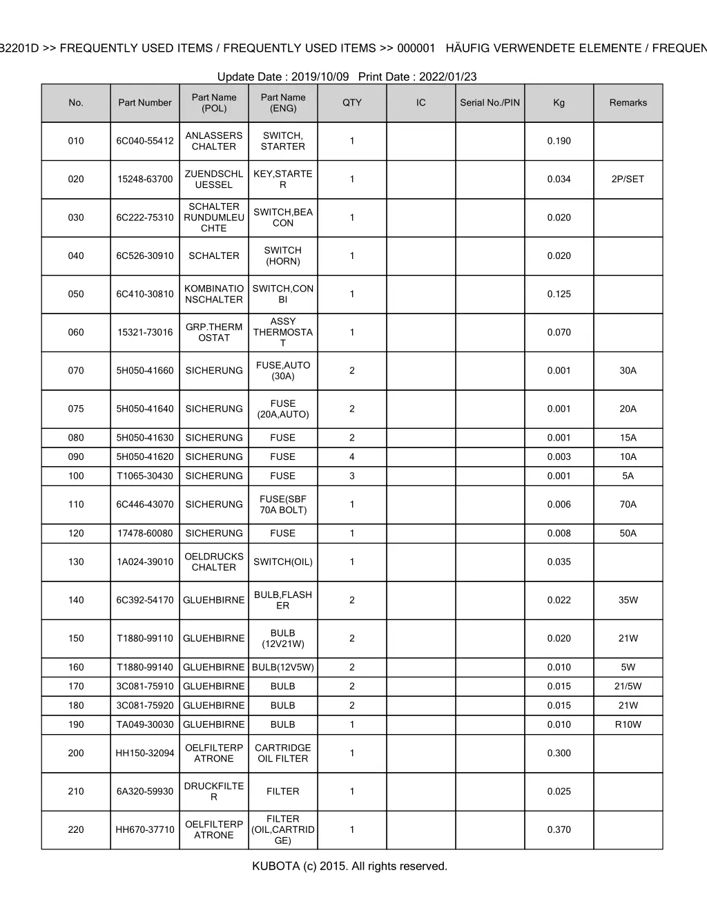 bkidk5193 b2201d frequently used items frequently 1