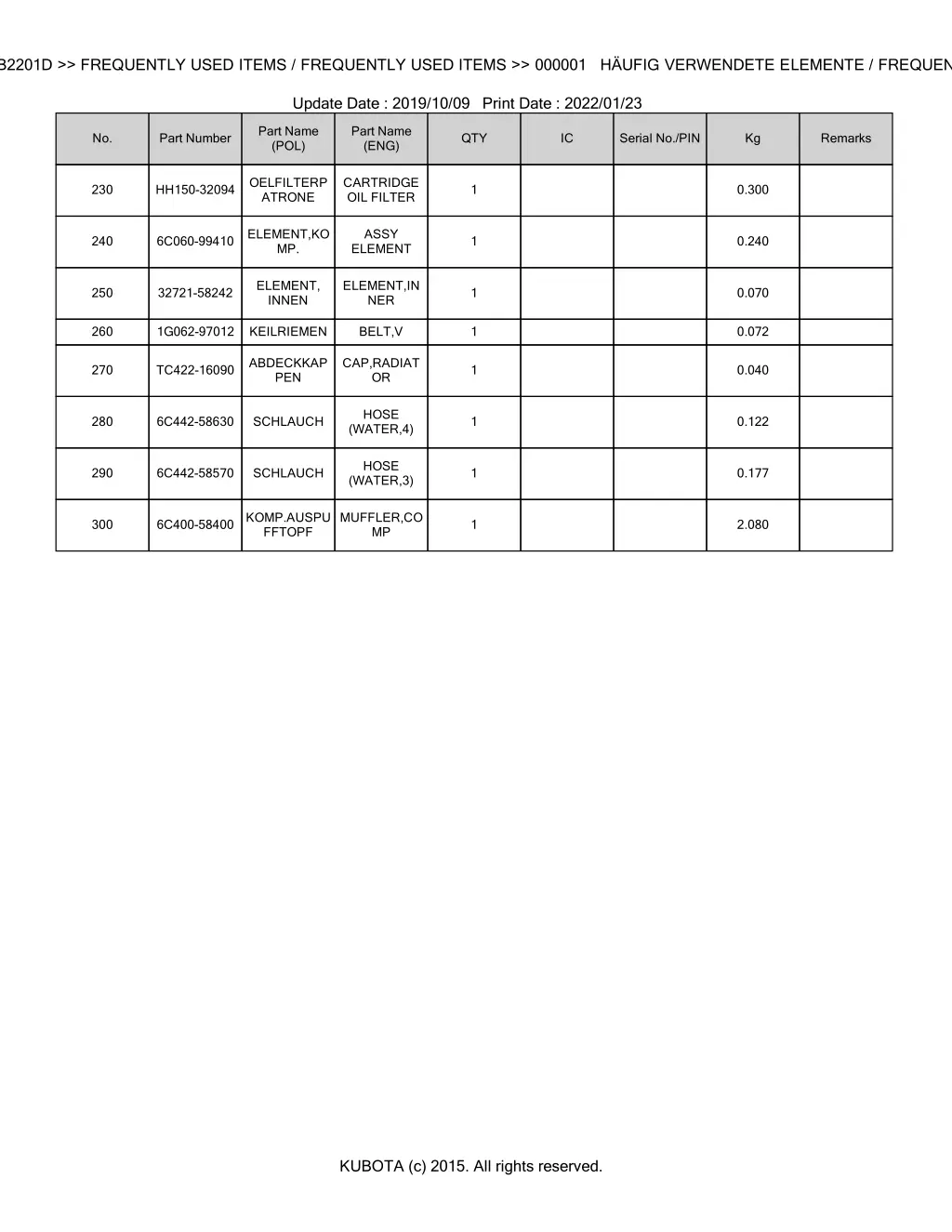 bkidk5193 b2201d frequently used items frequently 2