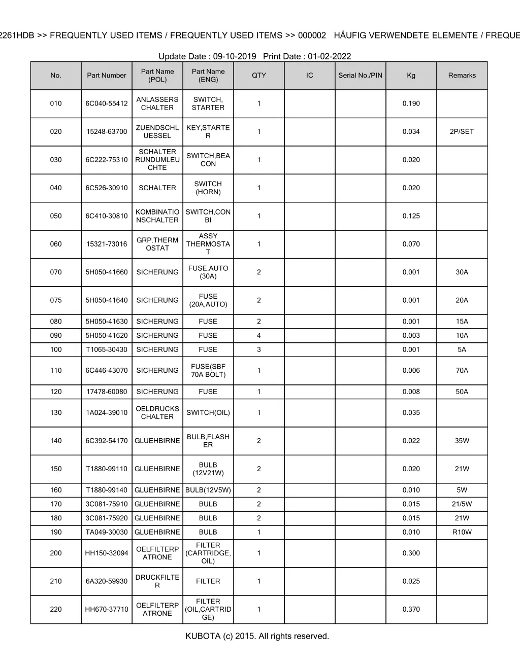 bkidk5197 b2261hdb frequently used items 1