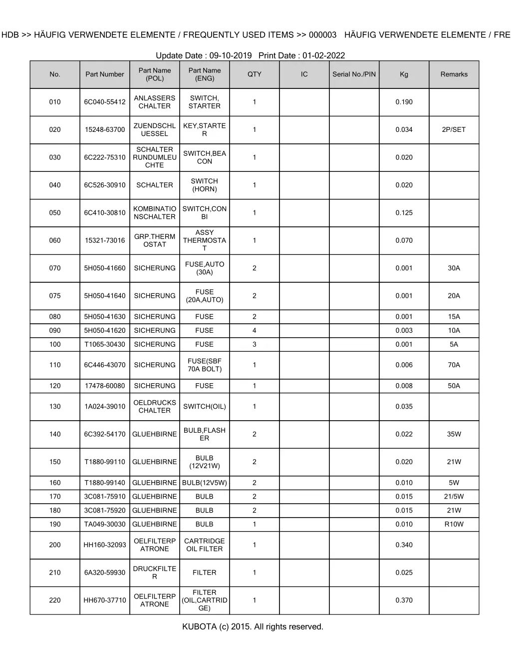 bkidk5198 b2311hdb h ufig verwendete elemente 1