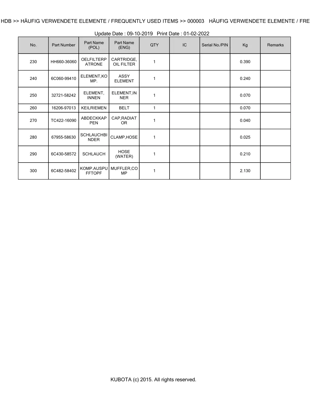 bkidk5198 b2311hdb h ufig verwendete elemente 2