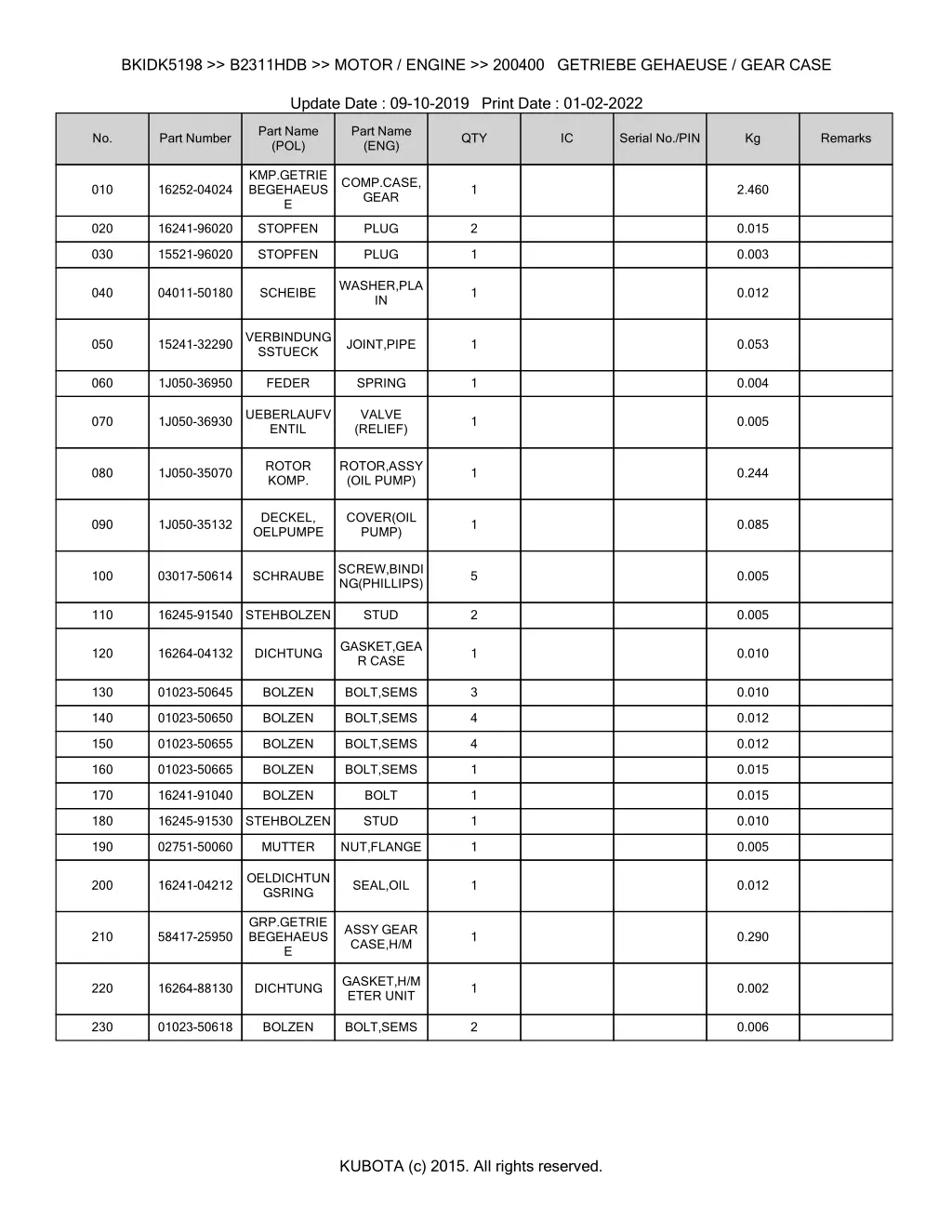 bkidk5198 b2311hdb motor engine 200400 getriebe 1