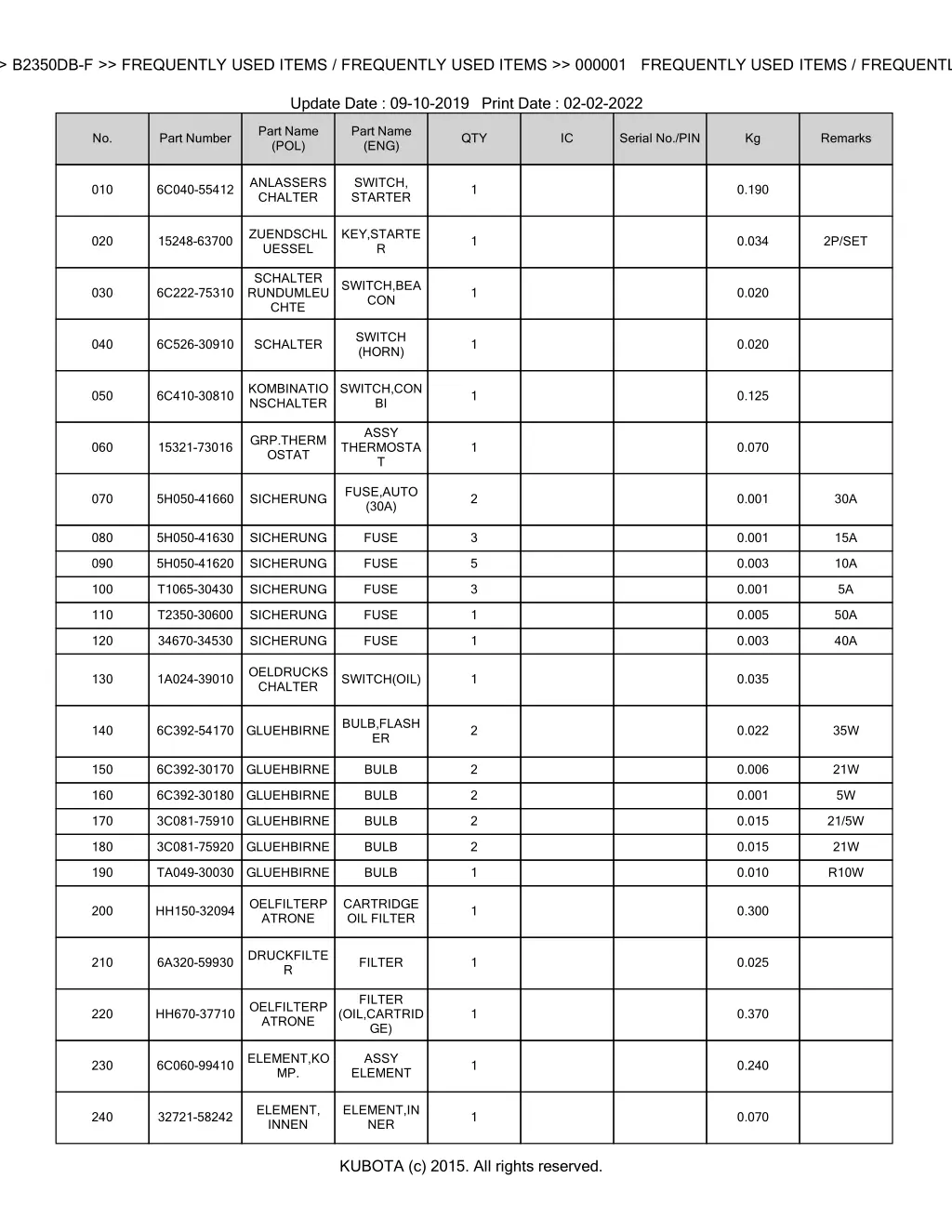 bkidk5049 b2350db f frequently used items 1