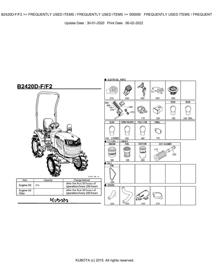 bkidk5007 b2420d f f2 frequently used items