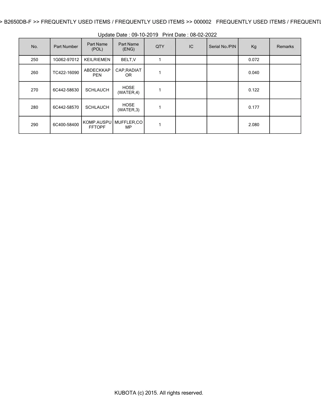 bkidk5050 b2650db f frequently used items 2