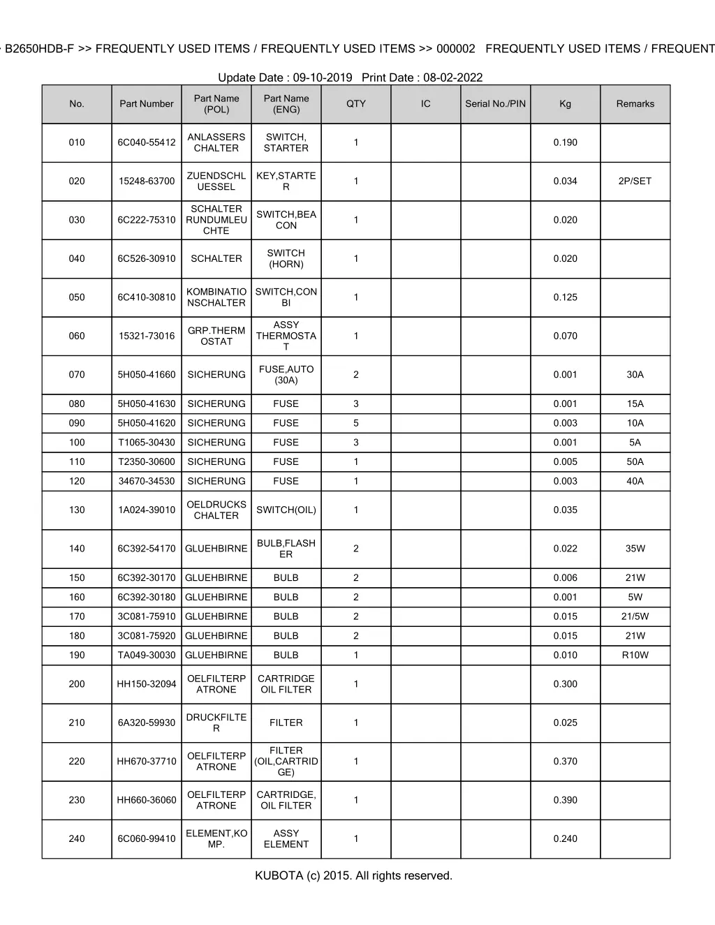 bkidk5052 b2650hdb f frequently used items 1