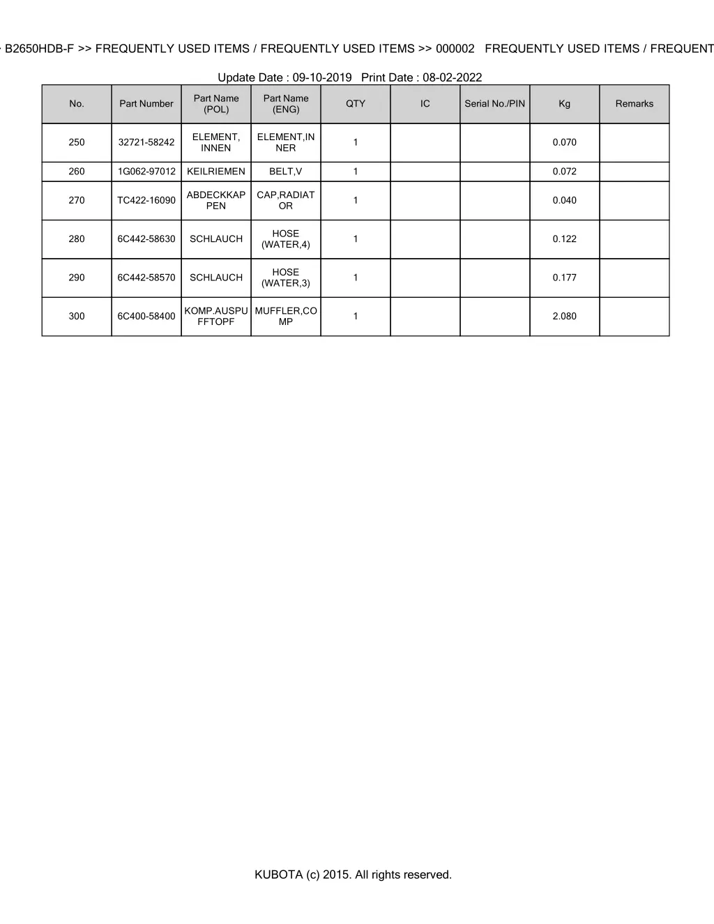 bkidk5052 b2650hdb f frequently used items 2