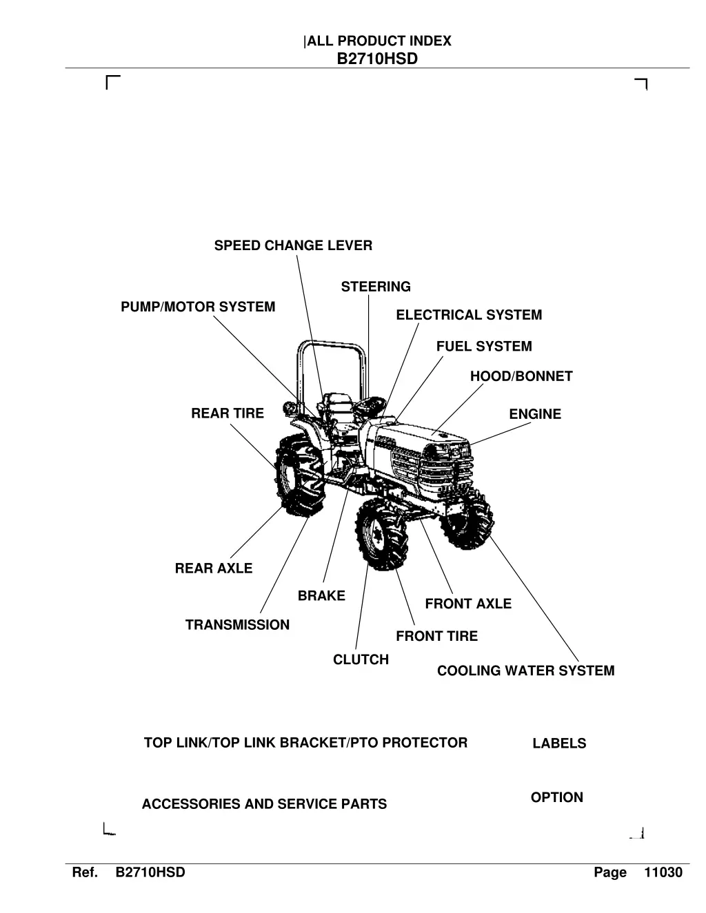 all product index b2710hsd